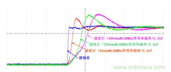 無電感D類音頻應(yīng)用實(shí)現(xiàn)極低EMI的設(shè)計(jì)技巧