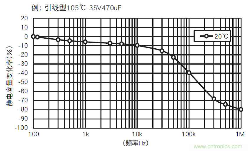 鋁電解電容：唯一一個電源里有“水”的元件