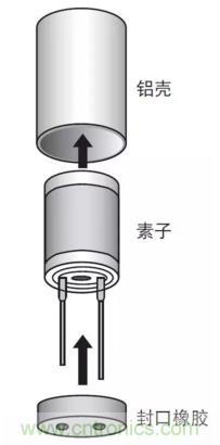 鋁電解電容：唯一一個電源里有“水”的元件