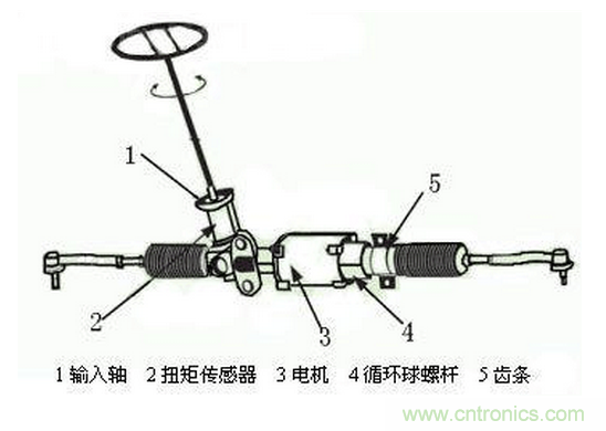 汽車電動助力轉向系統(tǒng)EPS原理詳解