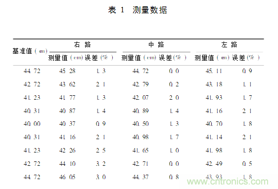 并行超聲波測距系統(tǒng)在移動機(jī)器人上的應(yīng)用