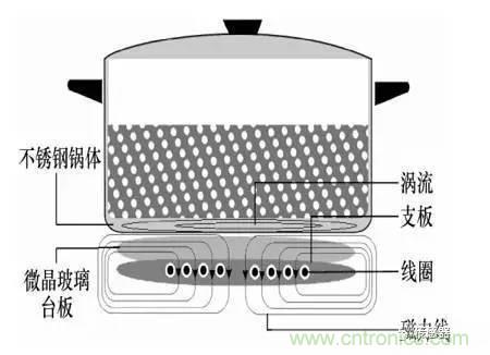 基礎(chǔ)知識(shí)科普：什么是電感式傳感器？