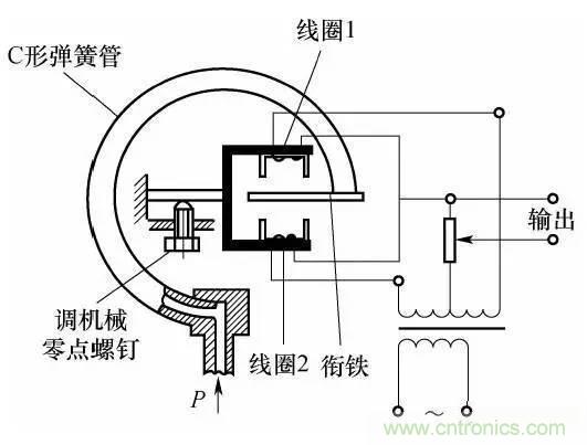 基礎(chǔ)知識(shí)科普：什么是電感式傳感器？