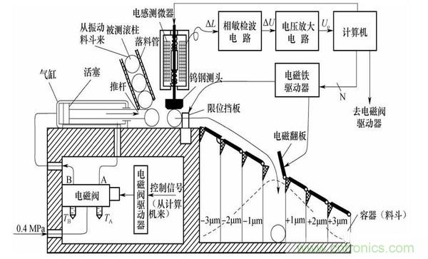 基礎(chǔ)知識(shí)科普：什么是電感式傳感器？