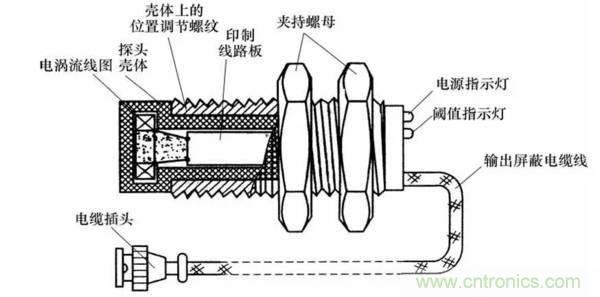 基礎(chǔ)知識(shí)科普：什么是電感式傳感器？