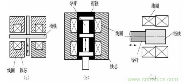 基礎(chǔ)知識(shí)科普：什么是電感式傳感器？