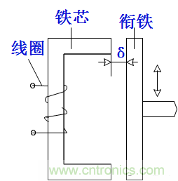 基礎(chǔ)知識(shí)科普：什么是電感式傳感器？