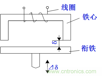 基礎(chǔ)知識(shí)科普：什么是電感式傳感器？