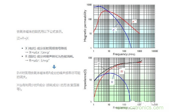 1、無需接地的簡單對策是必要的