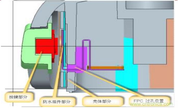 防水技術(shù)仍是智能手機(jī)的一大痛點(diǎn)