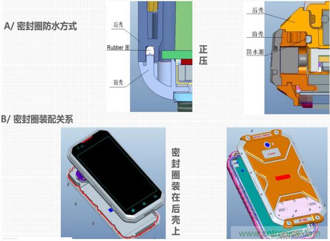 防水技術(shù)仍是智能手機(jī)的一大痛點(diǎn)