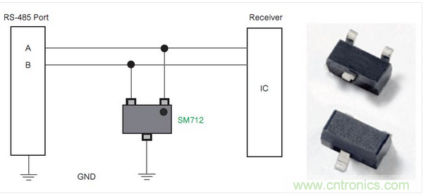 Littelfuse公司的SM712系列TVS二極管陣列為RS-485端口針對(duì)低電平電氣威脅提供了一種解決方案。