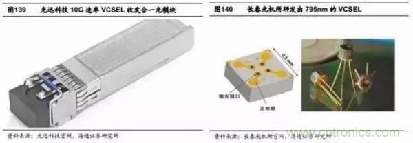 3D視覺深度研究：智能交互進入新時代