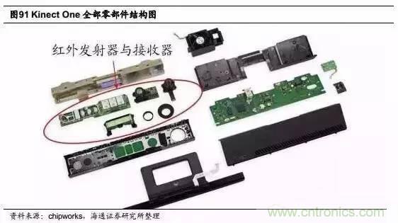 3D視覺深度研究：智能交互進入新時代