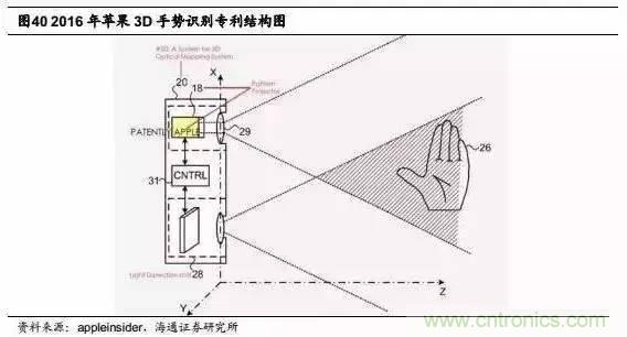 3D視覺深度研究：智能交互進入新時代