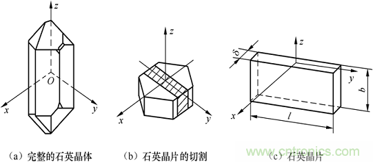 傳感器知識大講堂之壓電式傳感器