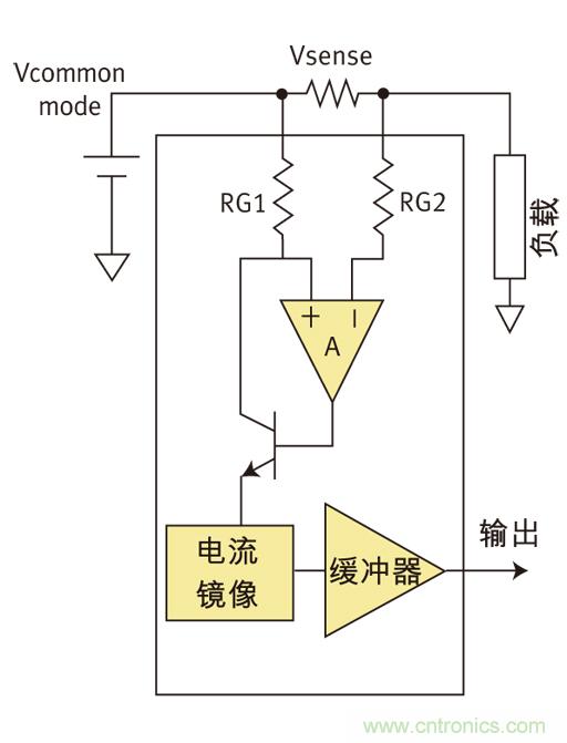 高邊和低邊電流檢測技術分析