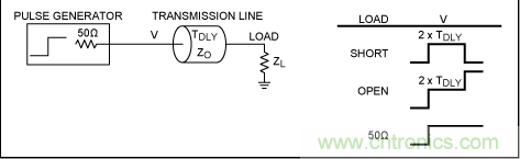 如何利用TDR (時域反射計)測量傳輸延時？