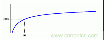 電纜損耗對(duì)自動(dòng)測(cè)試設(shè)備的影響