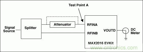 如何利用MAX2016測量RF增益？