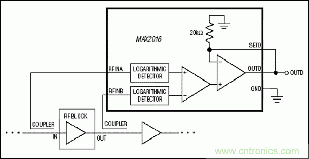 如何利用MAX2016測量RF增益？