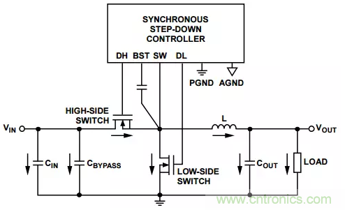 消除PCB布局帶來(lái)的噪聲問(wèn)題，這些要點(diǎn)得注意