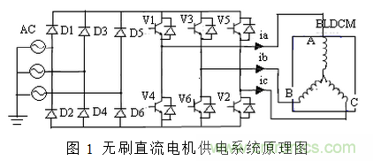 無(wú)刷直流電機(jī)供電系統(tǒng)的電磁干擾分析及抑制