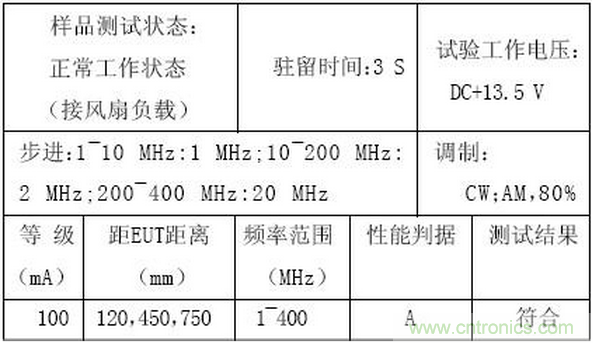 燃料電池汽車整車控制器電磁兼容性研究與試驗