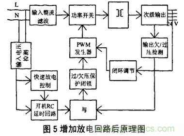 繼電保護用開關電源的故障分析及改進