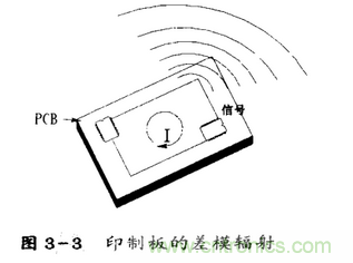 共模干擾和差模干擾及其抑制技術(shù)