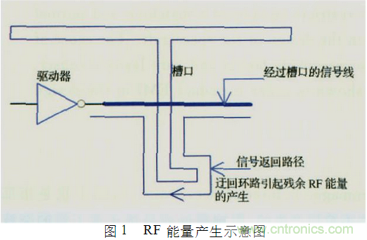 電磁干擾的產生及PCB設計中的抑制方案