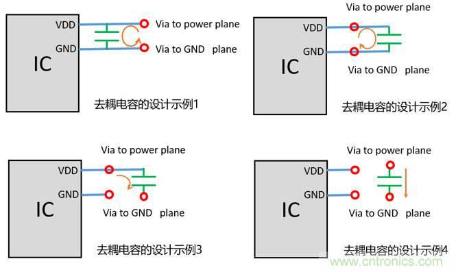 去耦電容（decoupling capacitors）如何擺放設(shè)計(jì)？