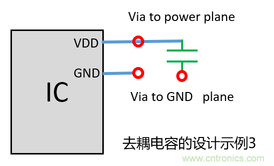 去耦電容（decoupling capacitors）如何擺放設(shè)計(jì)？