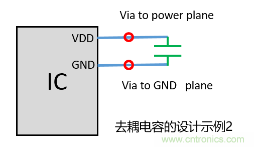 去耦電容（decoupling capacitors）如何擺放設(shè)計(jì)？