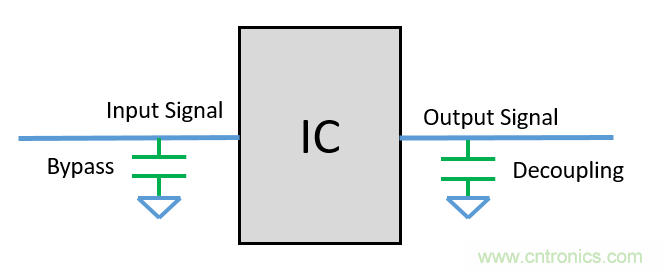 去耦電容（decoupling capacitors）如何擺放設(shè)計(jì)？