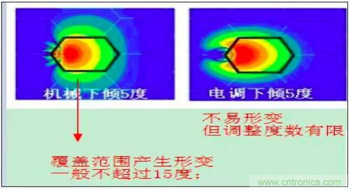 最好的天線基礎(chǔ)知識(shí)！超實(shí)用 隨時(shí)查詢