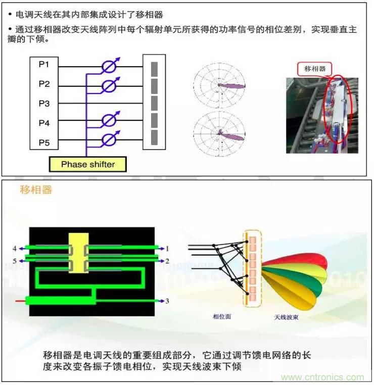 最好的天線基礎(chǔ)知識(shí)！超實(shí)用 隨時(shí)查詢