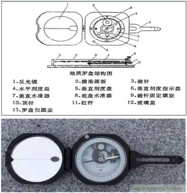 最好的天線基礎(chǔ)知識(shí)！超實(shí)用 隨時(shí)查詢