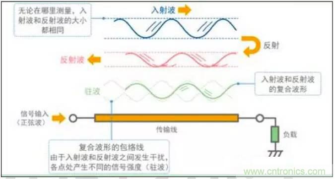 最好的天線基礎(chǔ)知識(shí)！超實(shí)用 隨時(shí)查詢