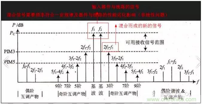 最好的天線基礎(chǔ)知識(shí)！超實(shí)用 隨時(shí)查詢