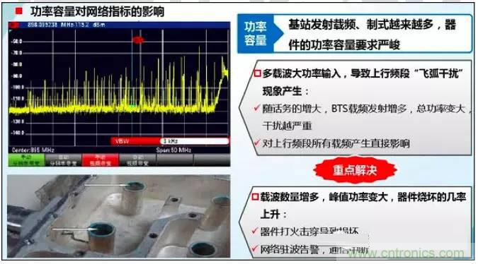 最好的天線基礎(chǔ)知識(shí)！超實(shí)用 隨時(shí)查詢