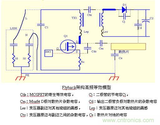 從22個(gè)方面分析：電源PCB設(shè)計(jì)與EMC的關(guān)聯(lián)