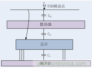 EMC整改分析——散熱結(jié)構(gòu)引起的ESD問(wèn)題