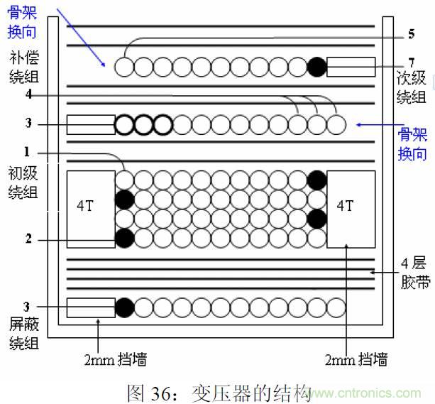 【精辟】EMI與Y電容