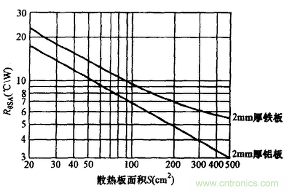 【干貨】非常經(jīng)典的22個(gè)開關(guān)電源設(shè)計(jì)問題！