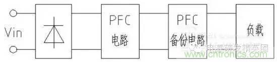 新型多路LED驅(qū)動電源關(guān)鍵技術(shù)研究