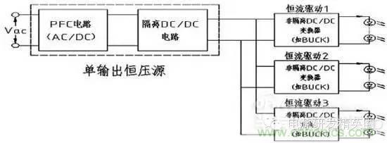 新型多路LED驅(qū)動電源關(guān)鍵技術(shù)研究