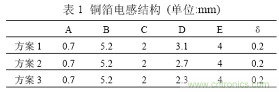 一次弄懂：集膚效應(yīng)、鄰近效應(yīng)、邊緣效應(yīng)、渦流損耗