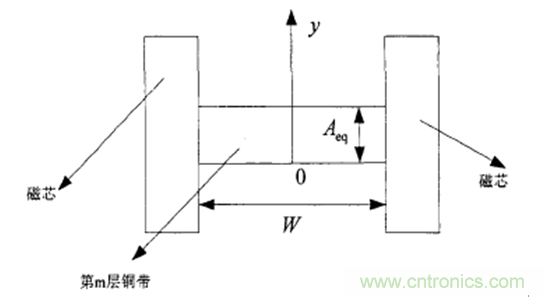 一次弄懂：集膚效應(yīng)、鄰近效應(yīng)、邊緣效應(yīng)、渦流損耗