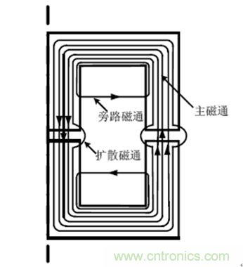 一次弄懂：集膚效應(yīng)、鄰近效應(yīng)、邊緣效應(yīng)、渦流損耗